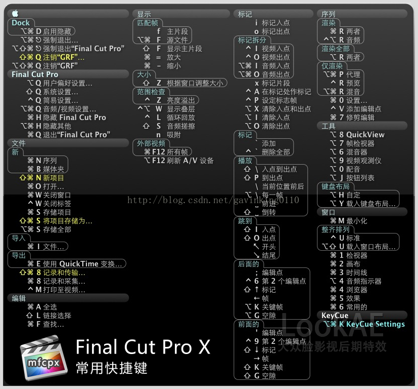 final cut pro常用快捷键整理