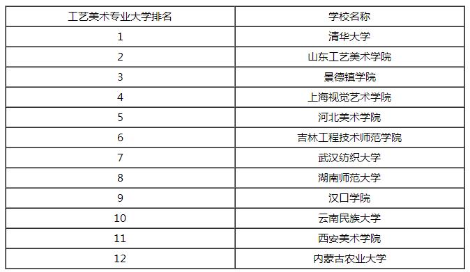 美术专业大学排名