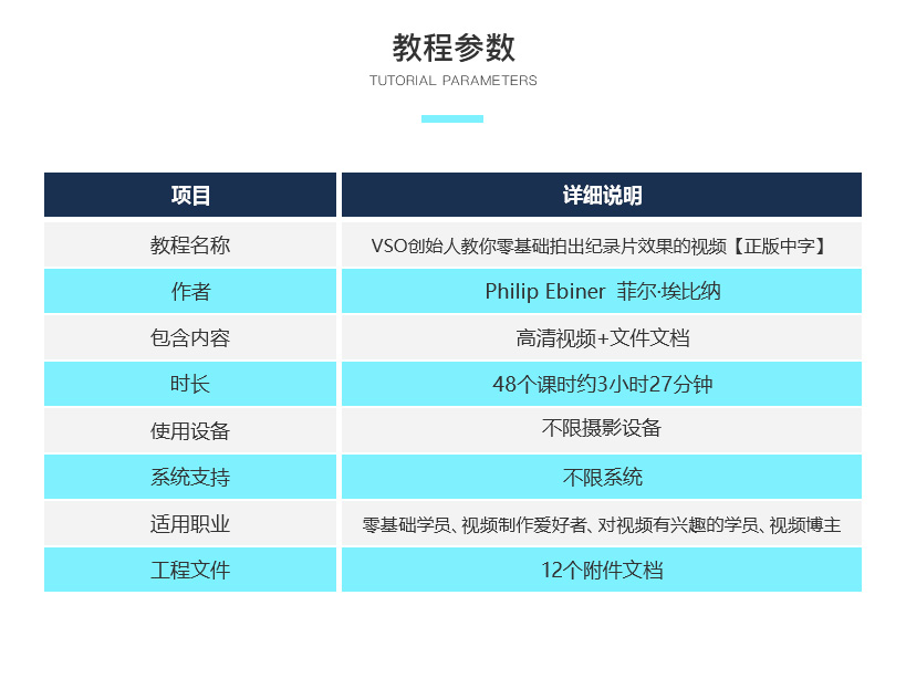 零基础拍出你的大片【正版中字】简介