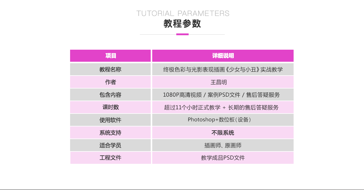 终极色彩与光影表现插画《少女与小丑》实战教学简介